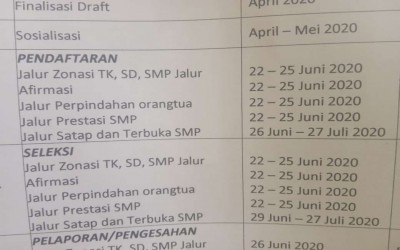 Jadwal PPDB SMPN Tahun Pelajaran 2023/2024